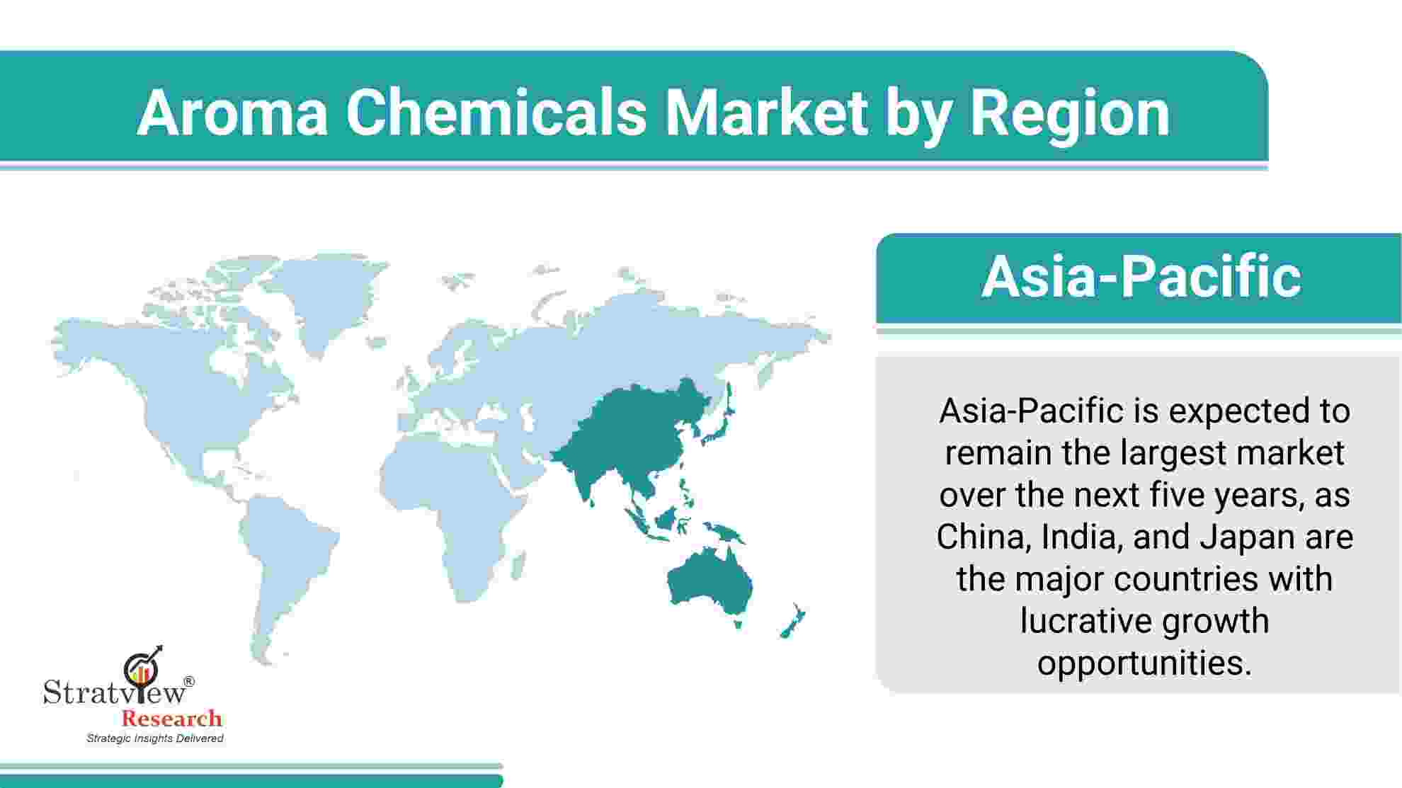 Aroma Chemicals Market by Region